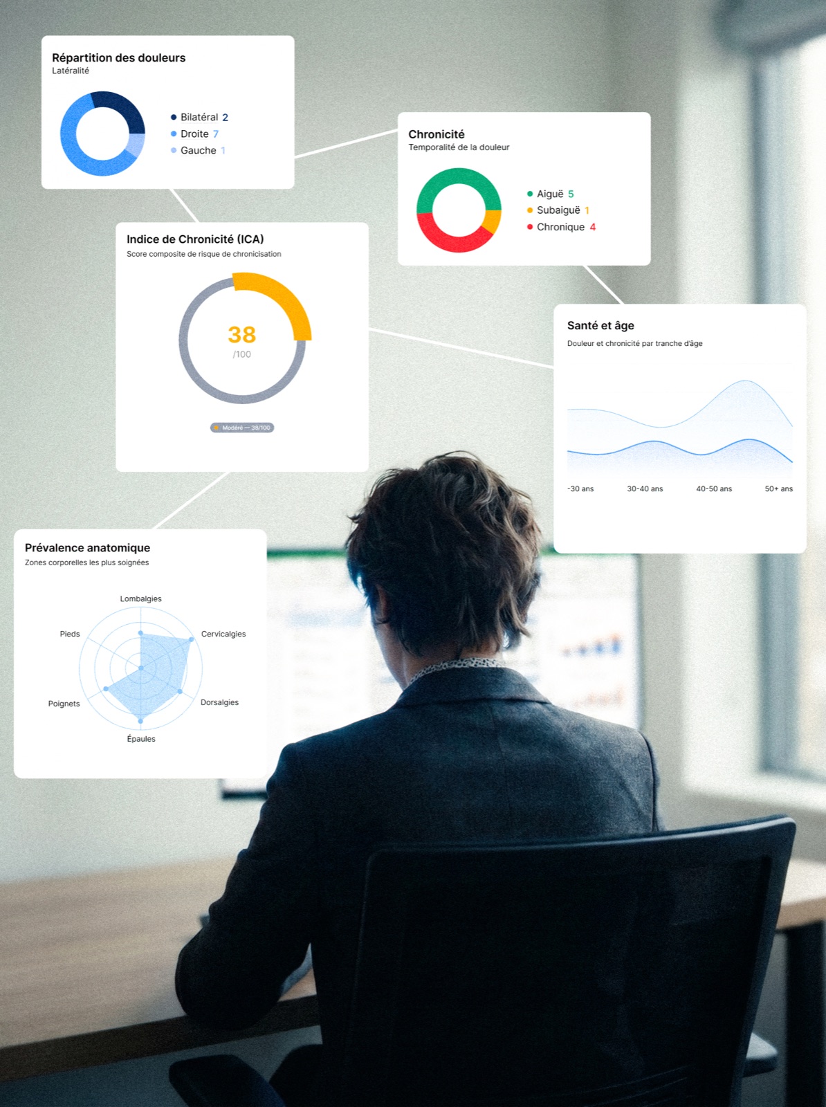 Rapport de prévention des TMS agrégé et anonymisé remis à l'entreprise après l'intervention, AXiO